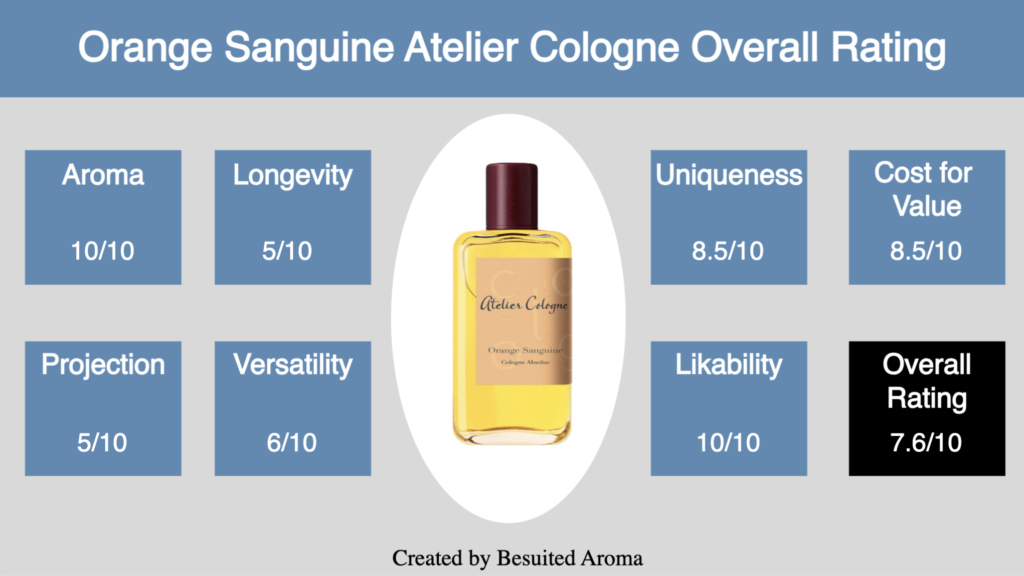 Orange Sanguine Atelier Cologne Review