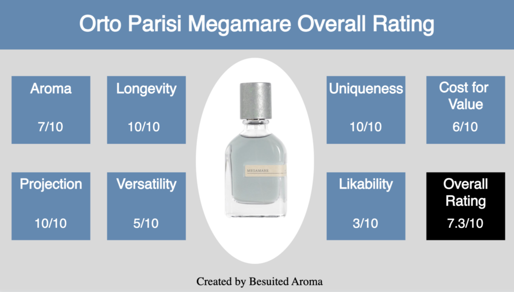 Orto Parisi Megamare Review