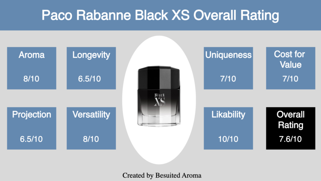 Paco Rabanne Black XS Review