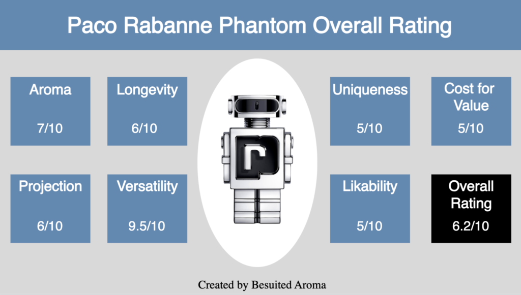 Paco Rabanne Phantom Review