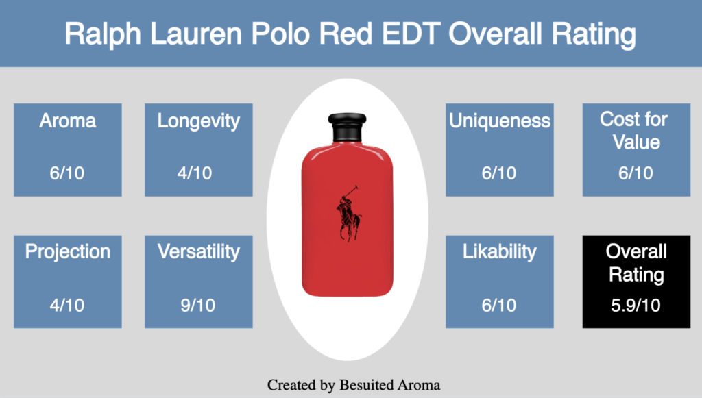 Ralph Lauren Polo Red EDT Review 