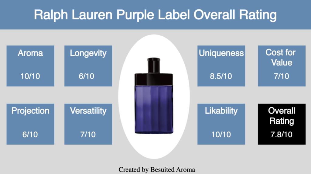 Ralph Lauren Purple Label Review