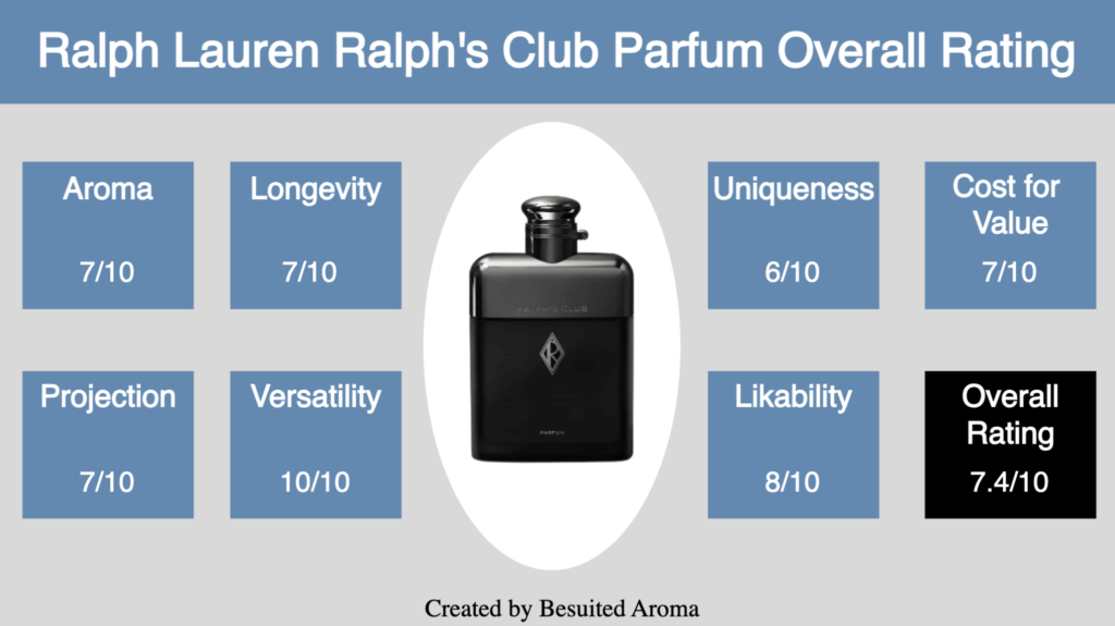 Ralph Lauren Ralph's Club Parfum Review