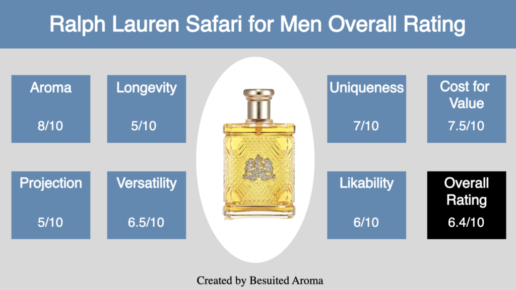 Ralph Lauren Safari for Men Review