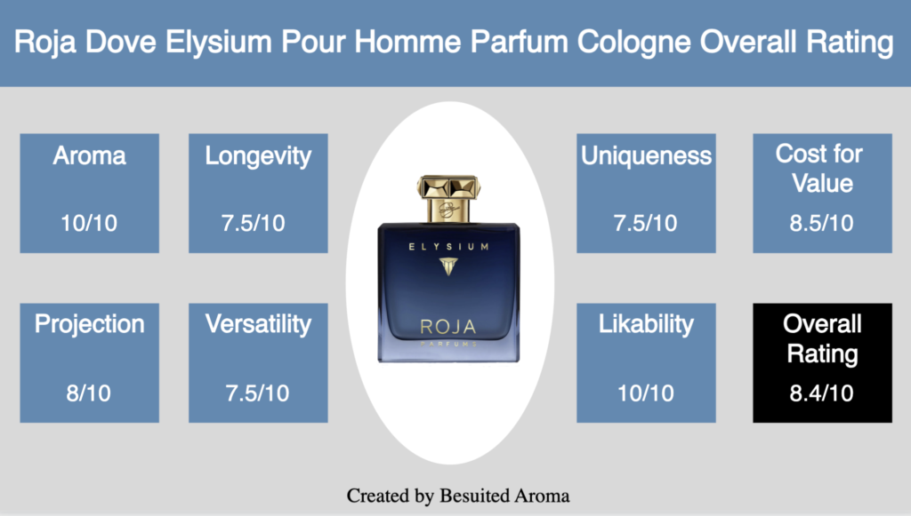 Roja Dove Elysium Pour Homme Parfum Cologne Review