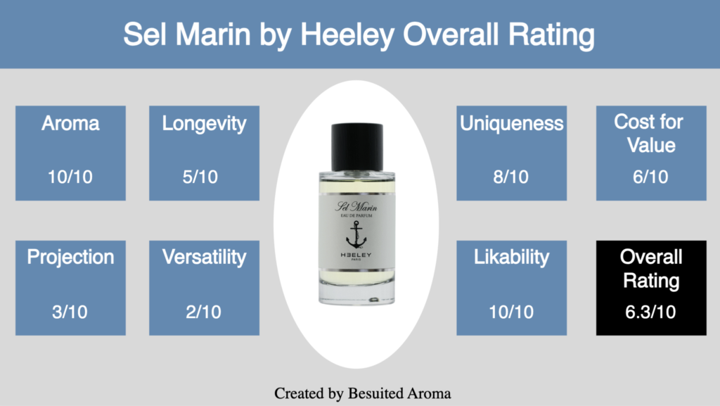 Sel Marin by Heeley Review