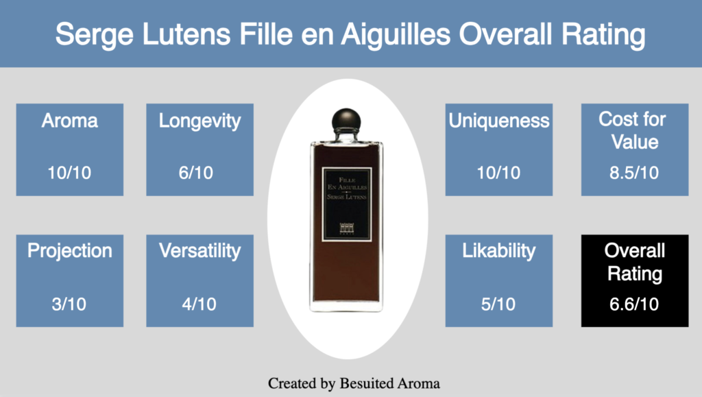 Serge Lutens Fille en Aigullies Review