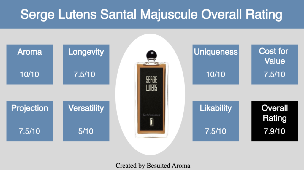 Serge Lutens Santal Majuscule Review