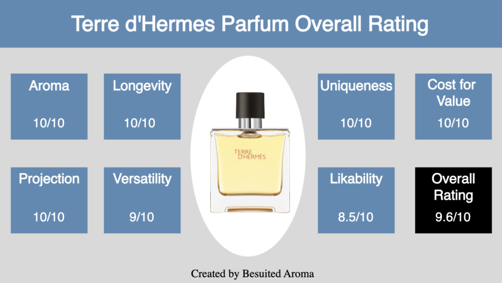 Terre d'Hermes Parfum Review