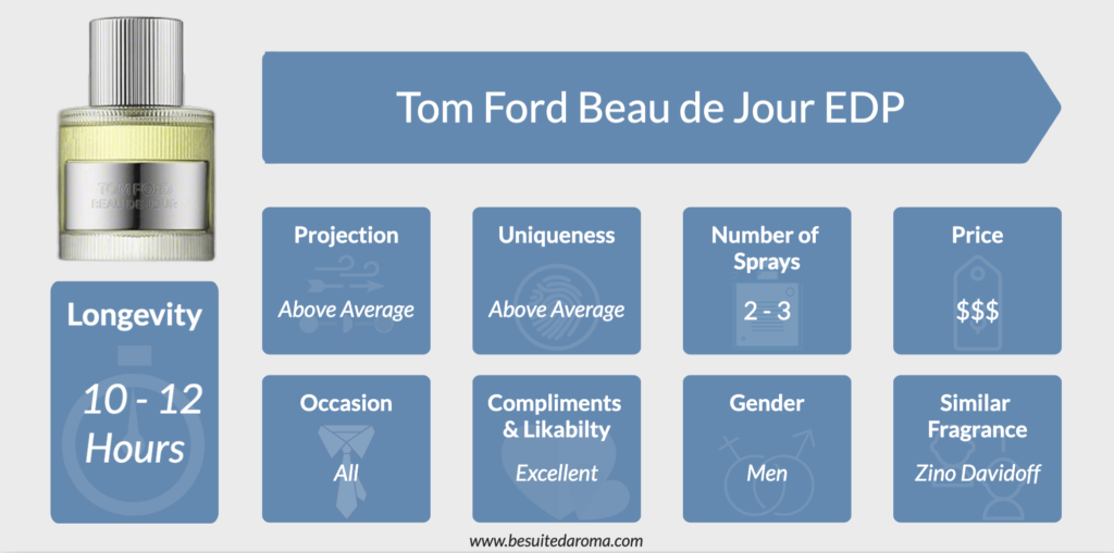 Tom Ford Beau de Jour EDP Performance