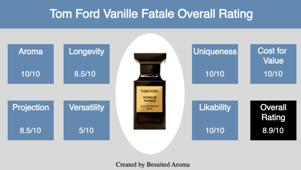 Tom Ford Vanille Fatale Review