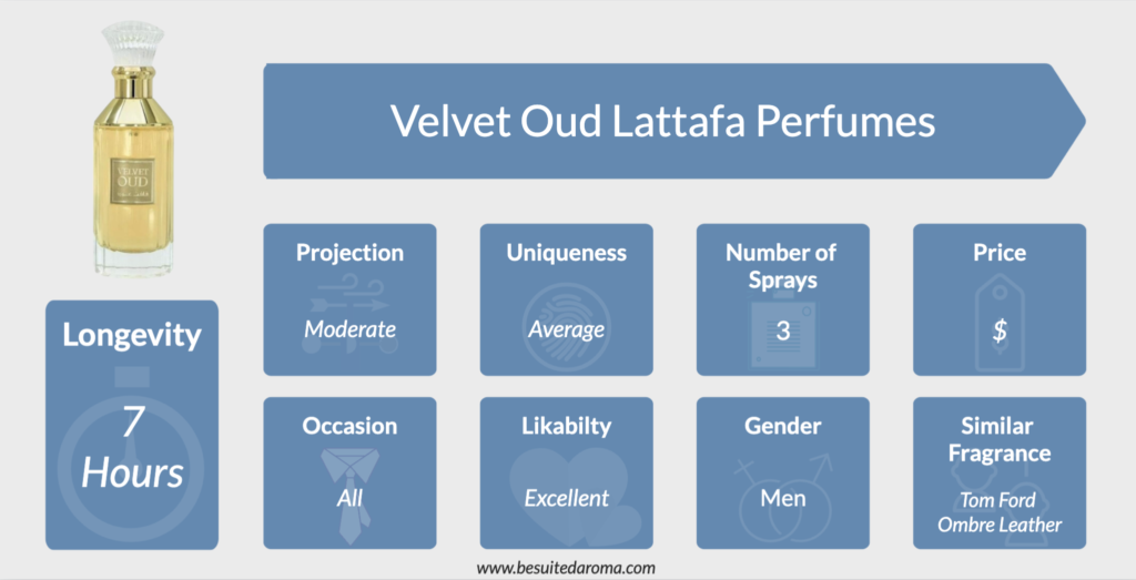 Velvet Oud Lattafa Perfumes Performance