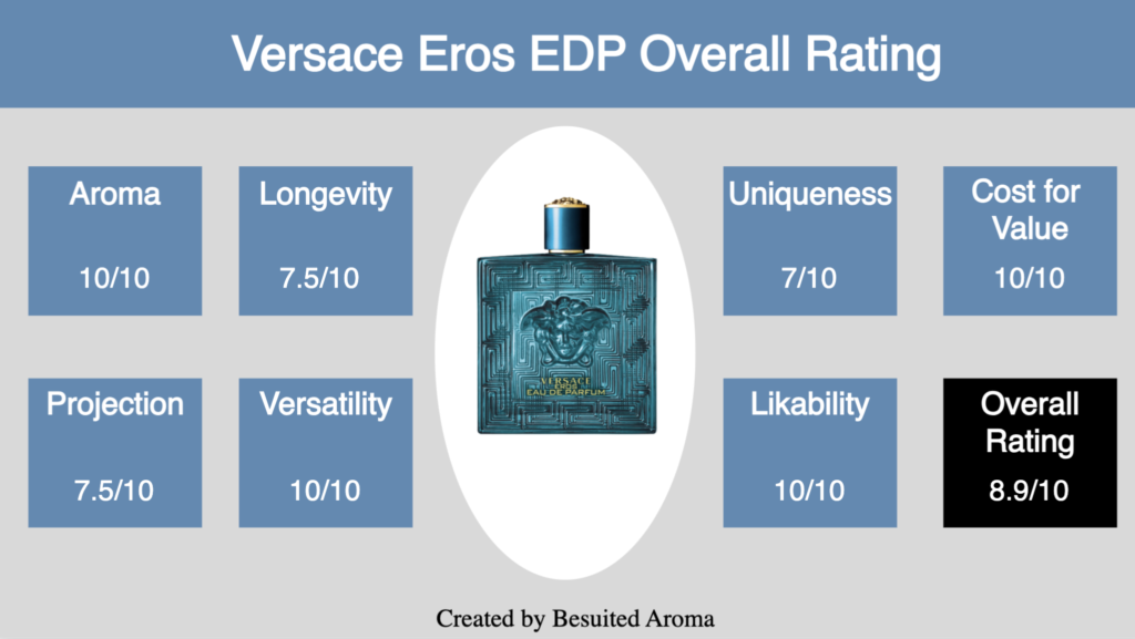 Versace Eros EDP Review