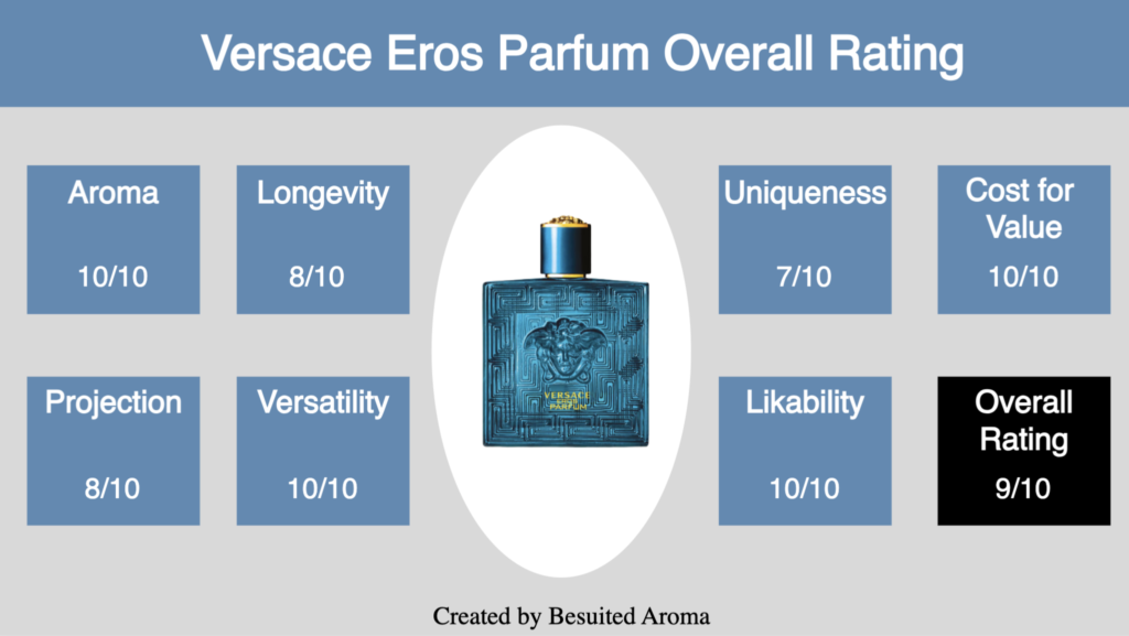 Versace Eros Parfum Review
