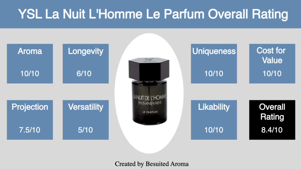 YSL La Nuit de L'Homme Le Parfum Review