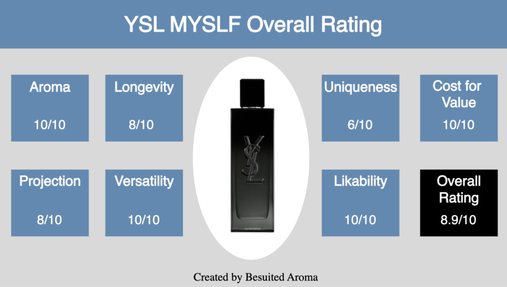 YSL MYSLF Review