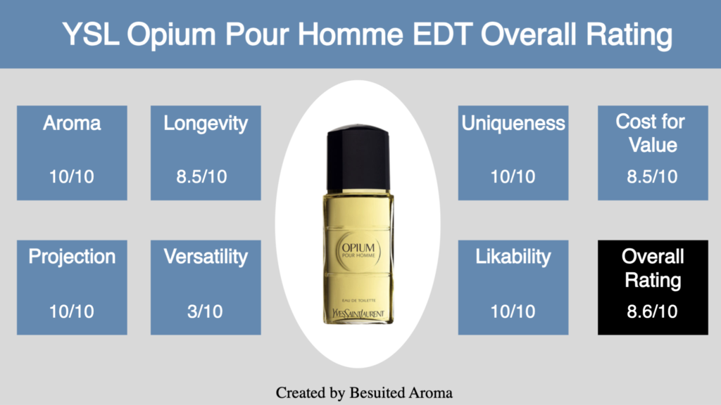 YSL Opium Pour Homme EDT Review