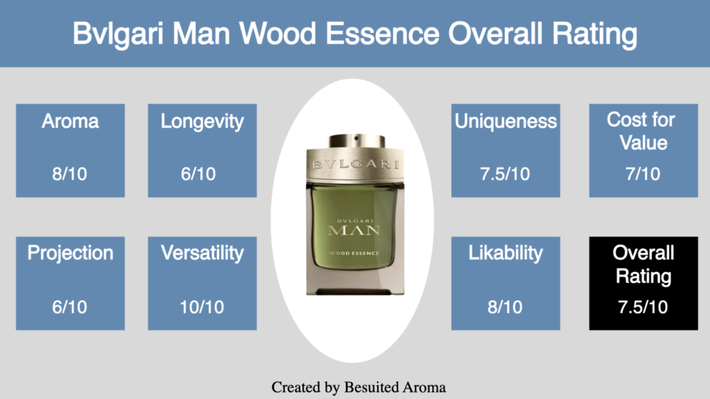 Bvlgari Man Wood Essence Review