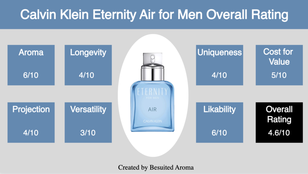 Calvin Klein Air for Men Review