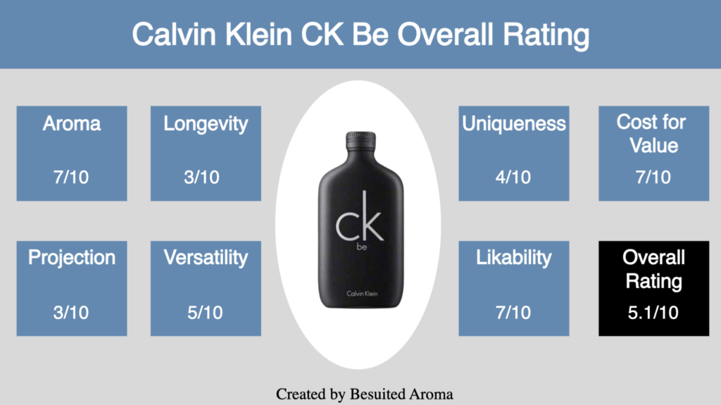 Calvin Klein CK Be Review