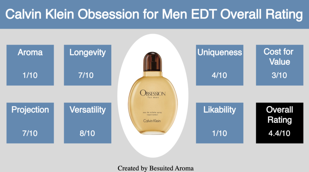 Calvin Klein Obsession for Men EDT Review