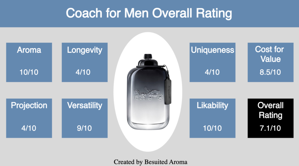 Coach for Men Review