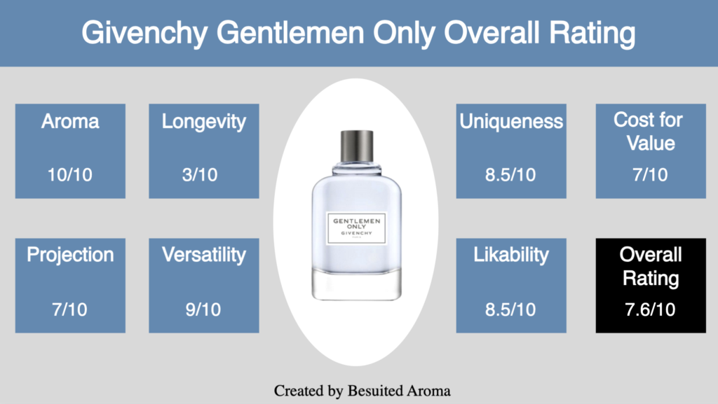 Givenchy Gentlemen Only Review