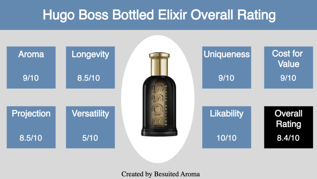 Hugo Boss Bottled Elixir Review