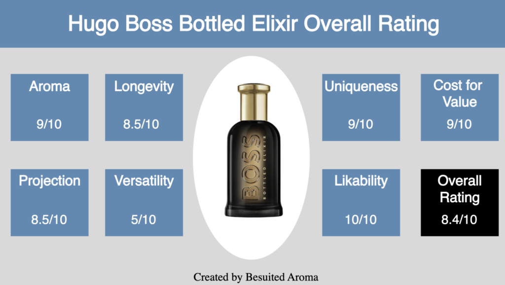 Do You Need Hugo Boss Bottled Elixir In 2024? Discover NOW! Besuited