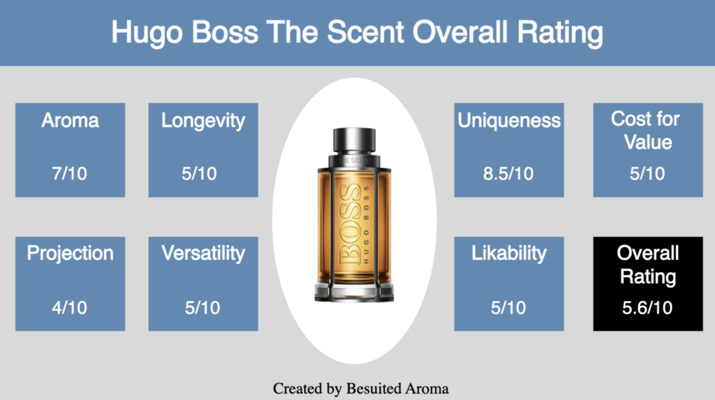 Hugo Boss The Scent Review