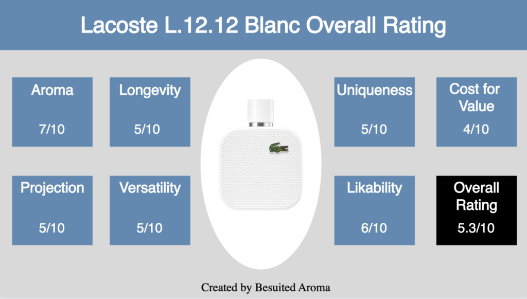 Lacoste White Cologne Review