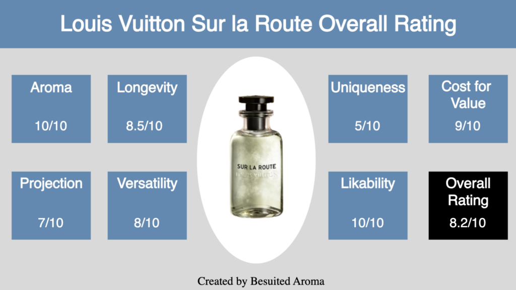 Louis Vuitton Sur la Route Review