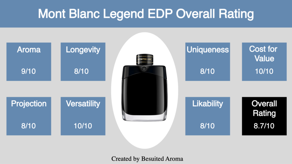 Mont Blanc Legend EDP Review