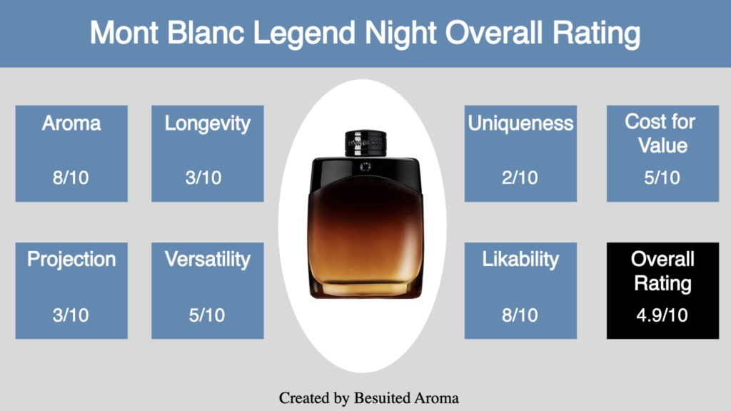 Mont Blanc Legend Night Review