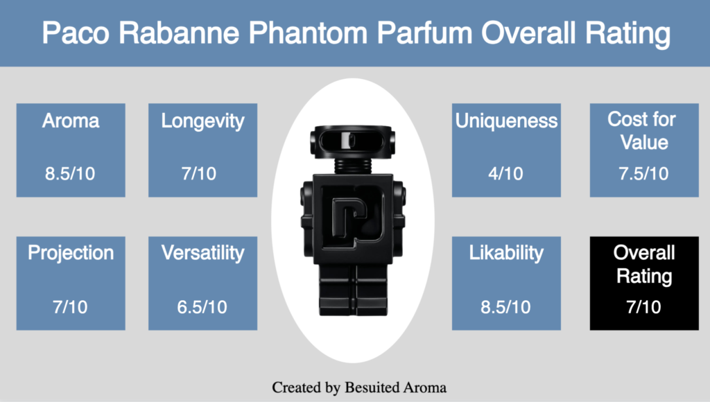 Paco Rabanne Phantom Parfum Review