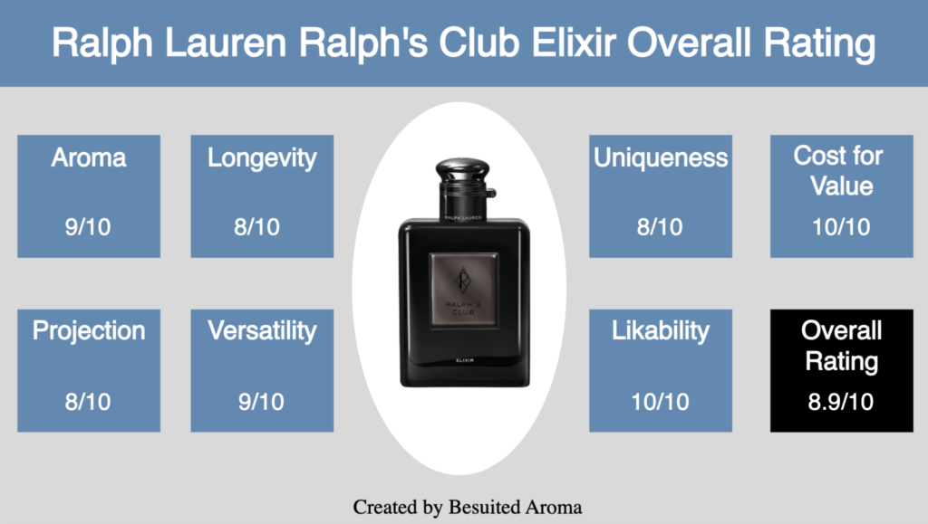 Ralph Lauren Ralph's Club Elixir Review