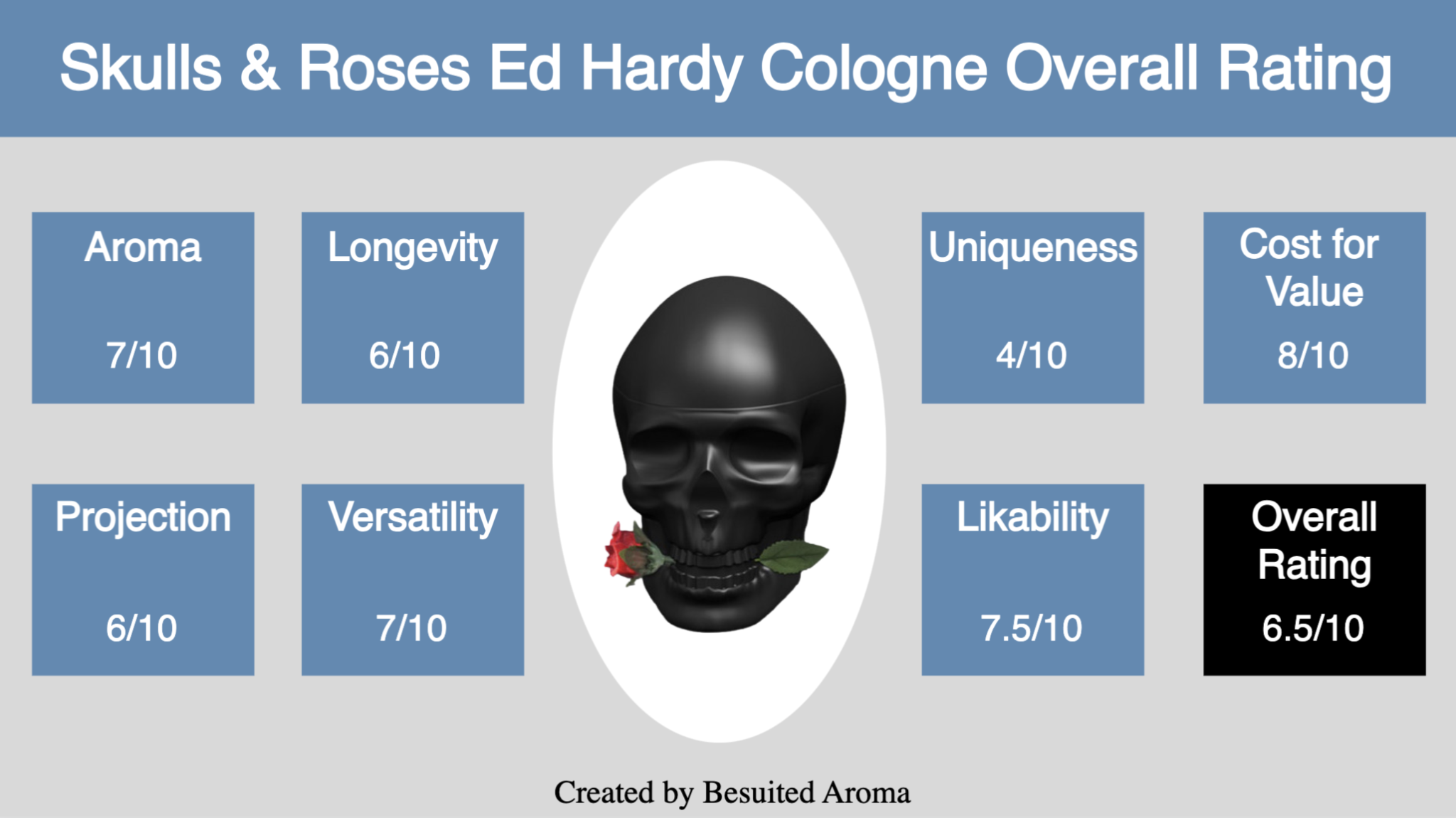 Skulls and Roses Ed Hardy Cologne (2023) Full Review - Besuited Aroma