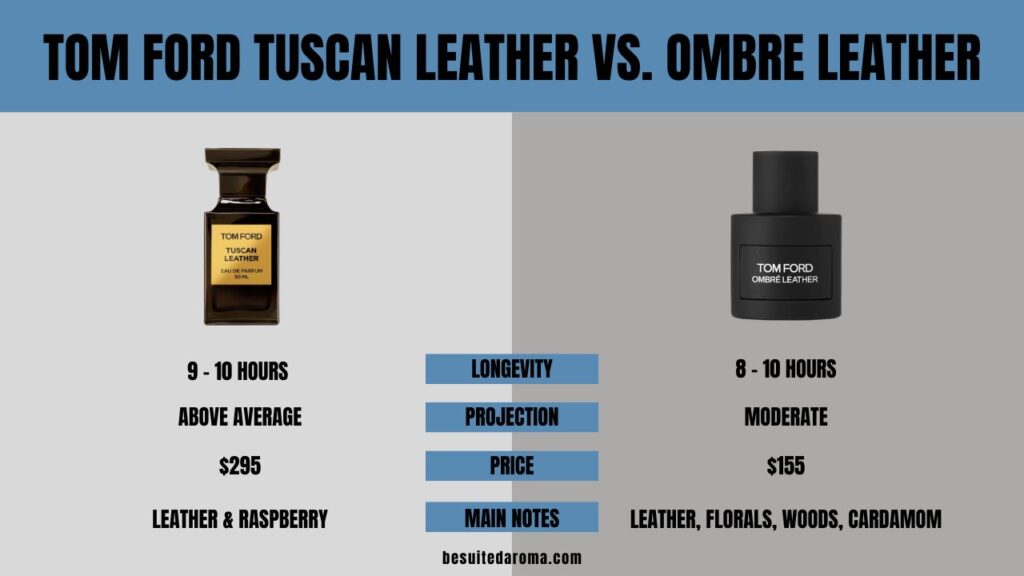 Tuscan Leather vs. Ombre Leather