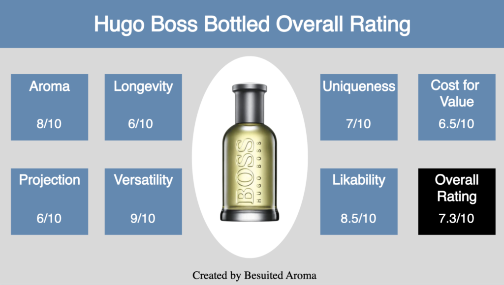 Hugo Boss Bottled Review