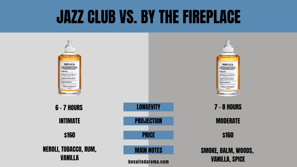 Jazz Club vs. By The Fireplace