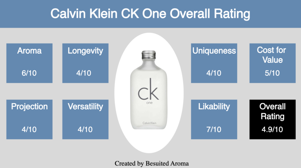 Calvin Klein One Shock Review