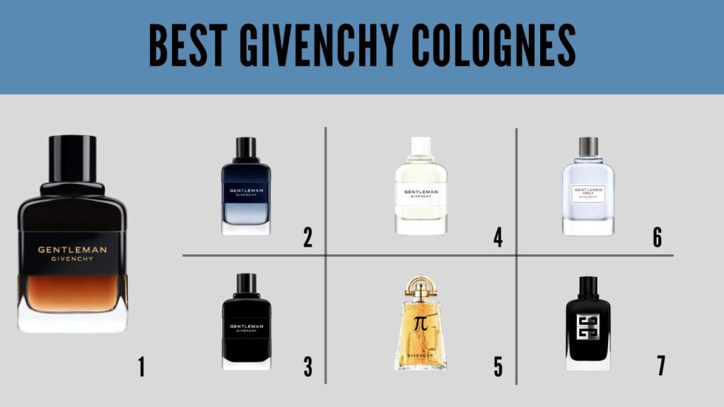 BEST GIVENCHY COLOGNES