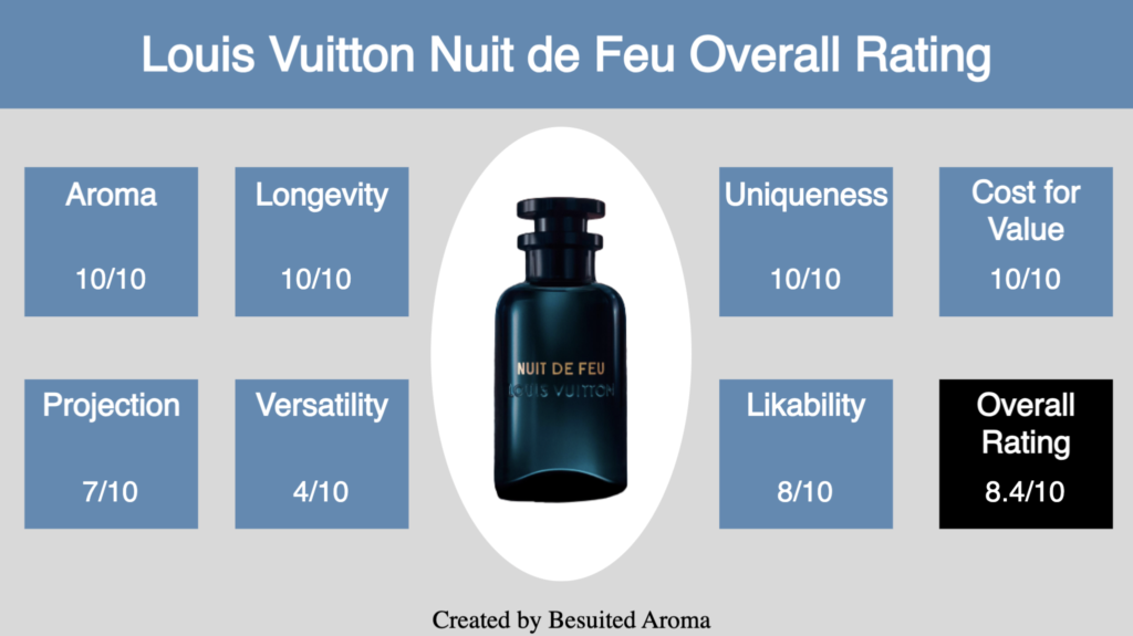 Louis Vuitton Nuit de Few Review