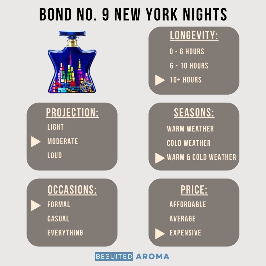 Who Is The Best Bond No. 9 Men s Cologne NOW You Need To Discover